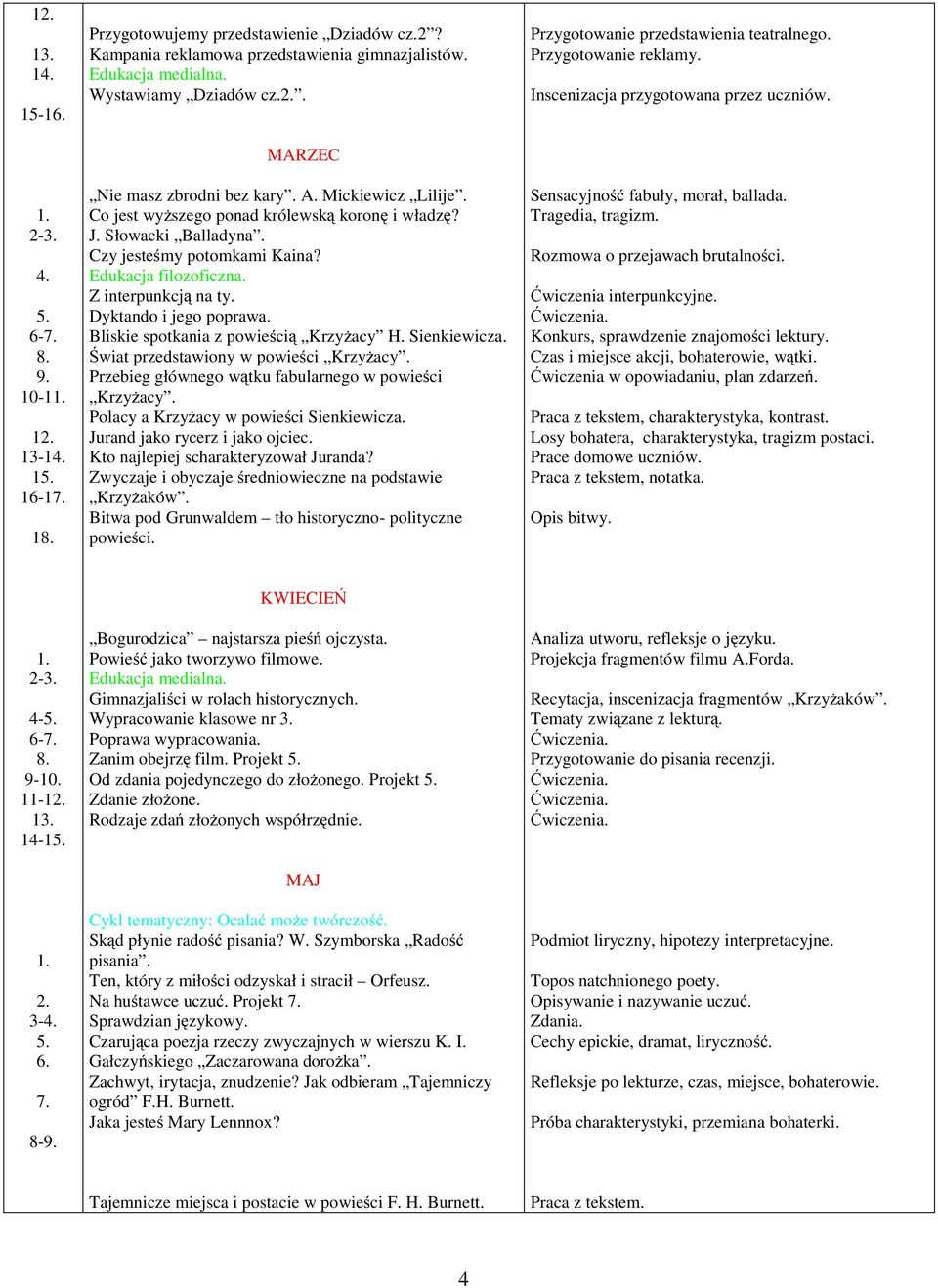 Bliskie spotkania z powieścią Krzyżacy H. Sienkiewicza. Świat przedstawiony w powieści Krzyżacy. Przebieg głównego wątku fabularnego w powieści Krzyżacy. Polacy a Krzyżacy w powieści Sienkiewicza.