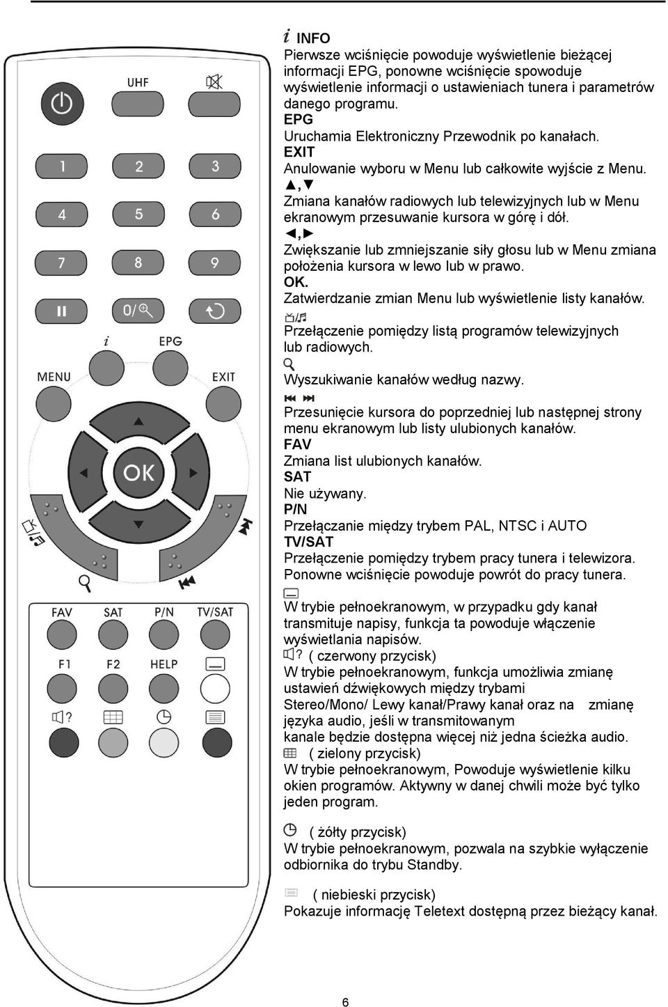 , Zmiana kanałów radiowych lub telewizyjnych lub w Menu ekranowym przesuwanie kursora w górę i dół., Zwiększanie lub zmniejszanie siły głosu lub w Menu zmiana położenia kursora w lewo lub w prawo. OK.