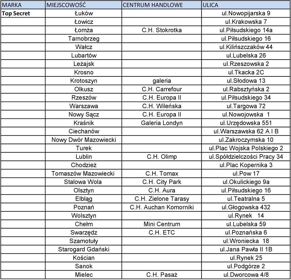 piłsudskiego 34 Warszawa C.H. Wileńska ul.targowa 72 Nowy Sącz C.H. Europa II ul.nowojowska 1 Kraśnik Galeria Londyn ul.urzędowska 551 Ciechanów ul.warszawska 62 A I B Nowy Dwór Mazowiecki ul.