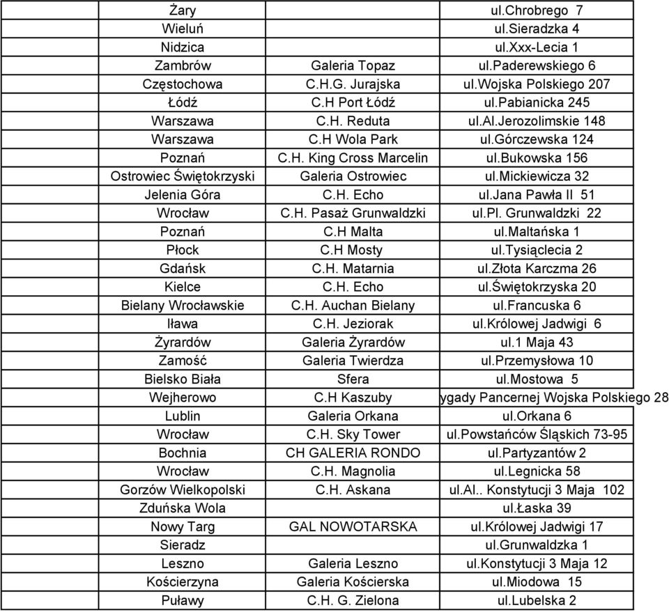 mickiewicza 32 Jelenia Góra C.H. Echo ul.jana Pawła II 51 Wrocław C.H. Pasaż Grunwaldzki ul.pl. Grunwaldzki 22 Poznań C.H Malta ul.maltańska 1 Płock C.H Mosty ul.tysiąclecia 2 Gdańsk C.H. Matarnia ul.