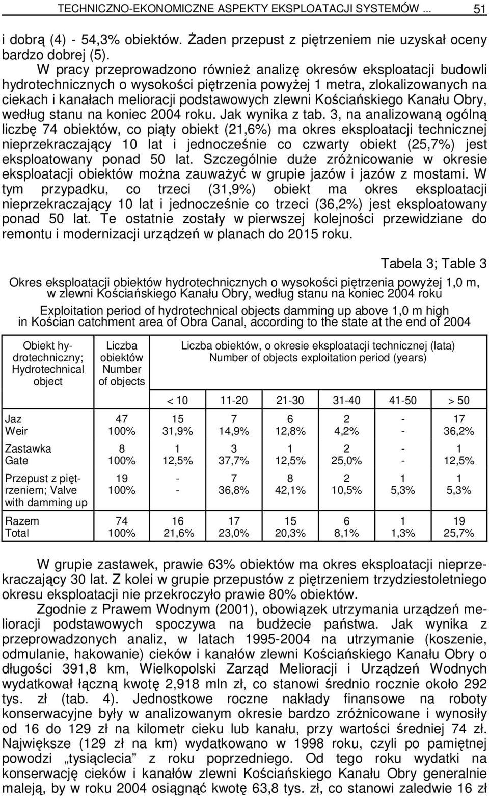 Kościańskiego Kanału Obry, według stanu na koniec 2004 roku. Jak wynika z tab.