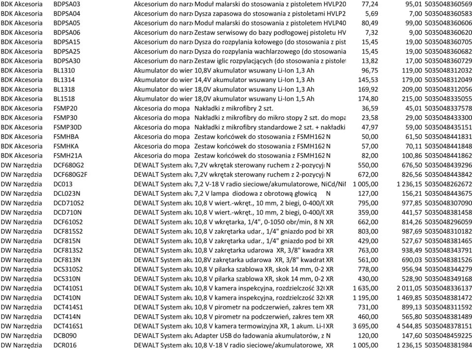 Akcesoria BDPSA06 Akcesorium do narzędzi Zestaw malarskich serwisowy do bazy podłogowej pistoletu HVLP400 7,32 9,00 5035048360620 BDK Akcesoria BDPSA15 Akcesorium do narzędzi Dysza malarskich do