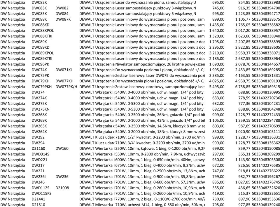 Urządzenie Laser laserowe samoustalający punktowy 5-wiązkowy, Ndokładność 995,00 +/- 0,2 mm, 1 zasilany 223,85 z 5035048394717 4 baterii AA, kufer DW Narzędzia DW088K DW087K DEWALT Urządzenie Laser