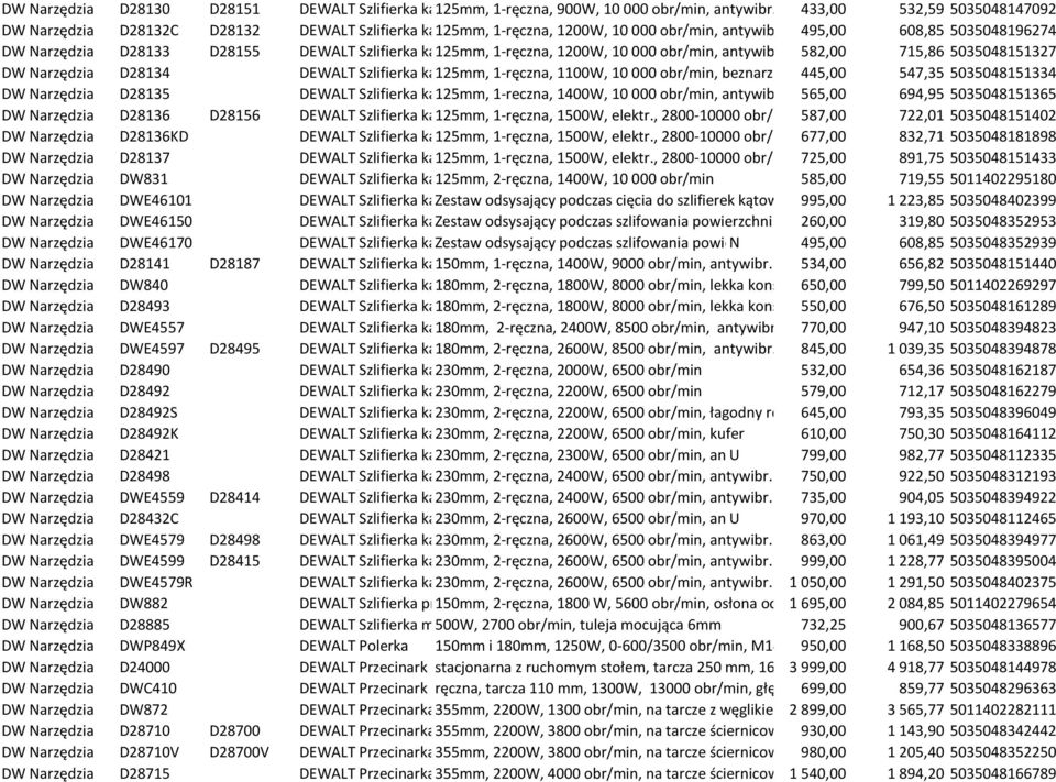 608,85 osłona, 5035048196274 wyrzut pyłu DW Narzędzia D28133 D28155 DEWALT Szlifierka kątowa 125mm, - mała 1-ręczna, 1200W, 10 000 obr/min, antywibr. rękojeść, 582,00 beznarz.