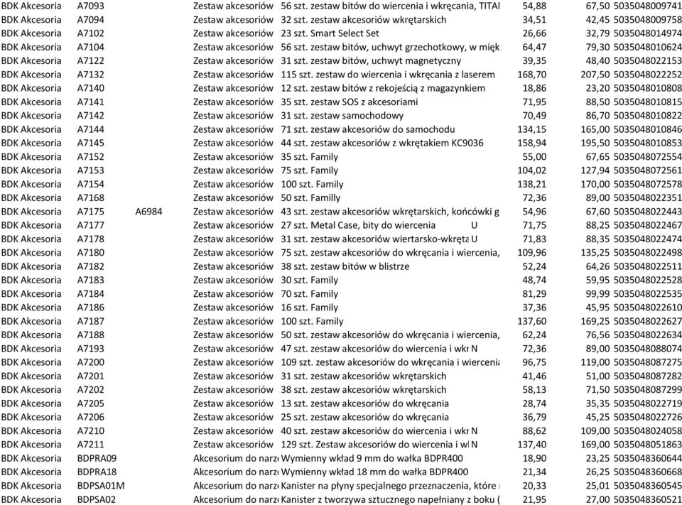 zestaw bitów, uchwyt grzechotkowy, w miękkim futerale 64,47 79,30 5035048010624 BDK Akcesoria A7122 Zestaw akcesoriów 31 szt.