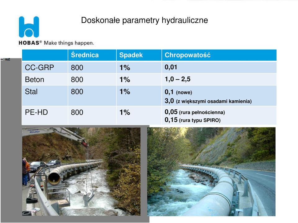 Stal 800 1% 0,1 (nowe) 3,0 (z większymi osadami