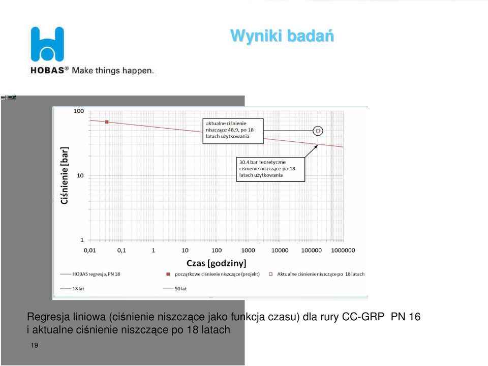 czasu) dla rury CC-GRP PN 16 i