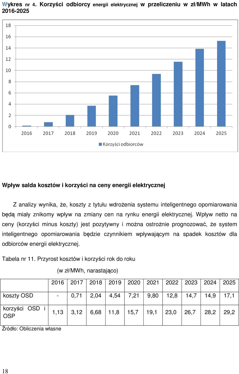 inteligentnego opomiarowania będą miały znikomy wpływ na zmiany cen na rynku energii elektrycznej.