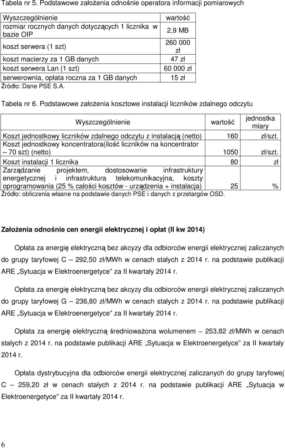 serwera Lan (1 szt) serwerownia, opłata roczna za 1 GB danych Źródło: Dane PSE S.A. wartość 2,9 MB 260 000 zł 47 zł 60 000 zł 15 zł Tabela nr 6.