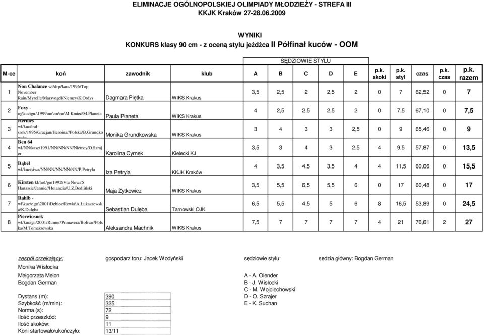 płaneta Paula Płaneta WlKS Krakus Hermes wł/kuc/bułsrok/1995/gracjan/heroina//polska/b.grundko Monika Grundkowska WlKS Krakus wska Ben 64 wł/nn/kasz/1991/nn/nn/nn/niemcy/o.