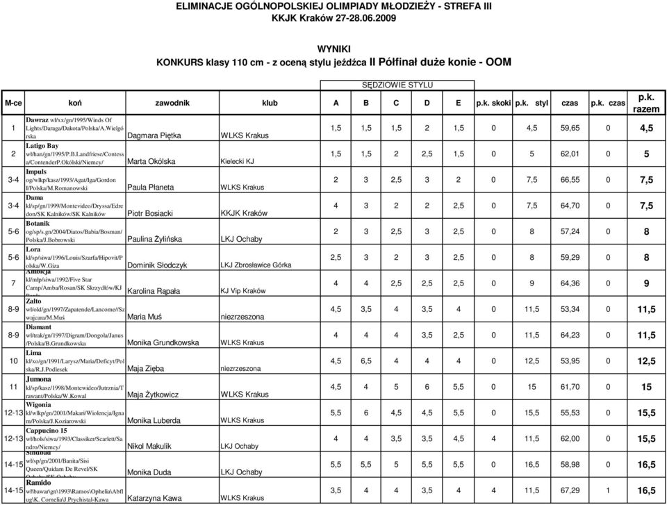 okólski/niemcy/ Marta Okólska Kielecki KJ Impuls 3-4 og/wlkp/kasz/1993/agat/iga/gordon I/Polska/M.