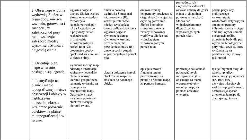 Identyfikuje na planie i mapie topograficznej miejsce obserwacji i obiekty w najbliższym otoczeniu, określa wzajemne położenie obiektów na planie, m. topograficznej i w terenie.