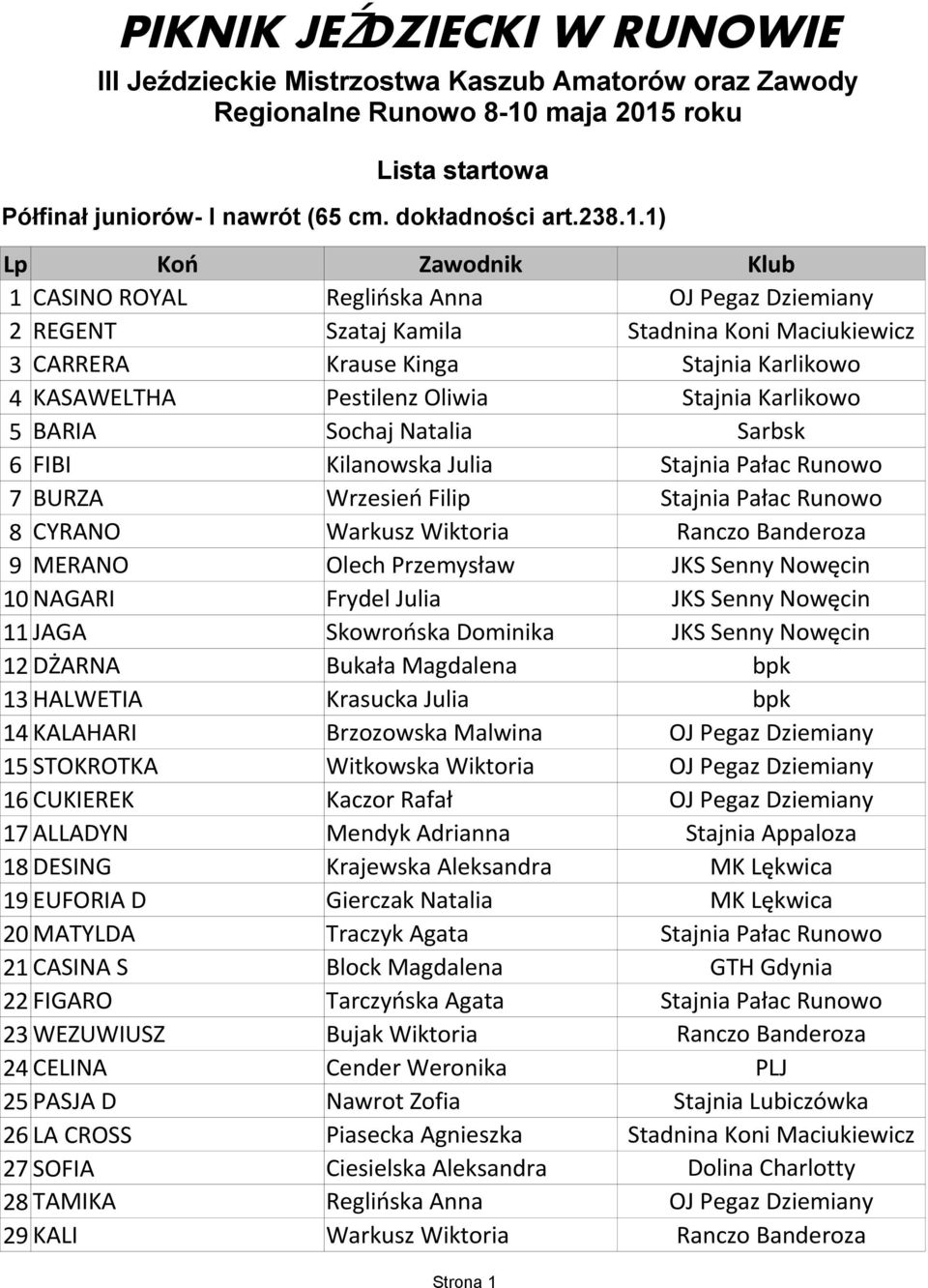 roku Lista startowa Półfinał juniorów- I nawrót (65 cm. dokładności art.238.1.