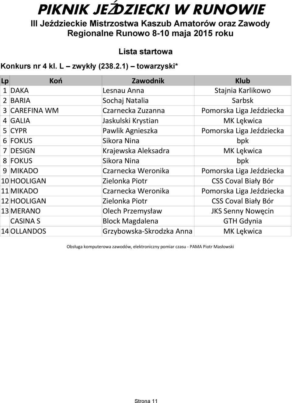 8.2.1) towarzyski* Lp Koń Zawodnik Klub 1 DAKA Lesnau Anna Stajnia Karlikowo 2 BARIA Sochaj Natalia Sarbsk 3 CAREFINA WM Czarnecka Zuzanna Pomorska Liga Jeździecka 4 GALIA Jaskulski Krystian MK