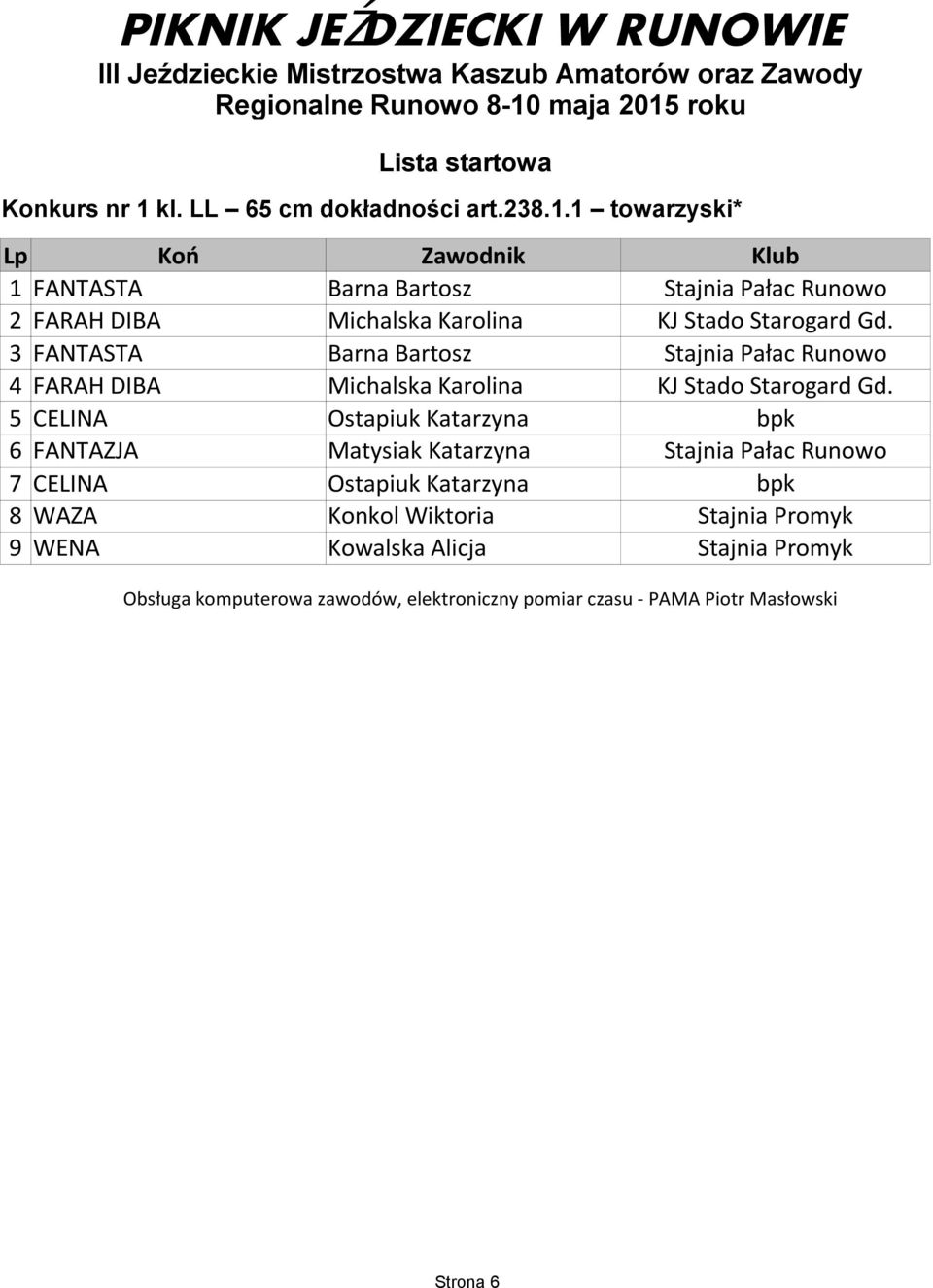 3 FANTASTA Barna Bartosz Stajnia Pałac Runowo 4 FARAH DIBA Michalska Karolina KJ Stado Starogard Gd.