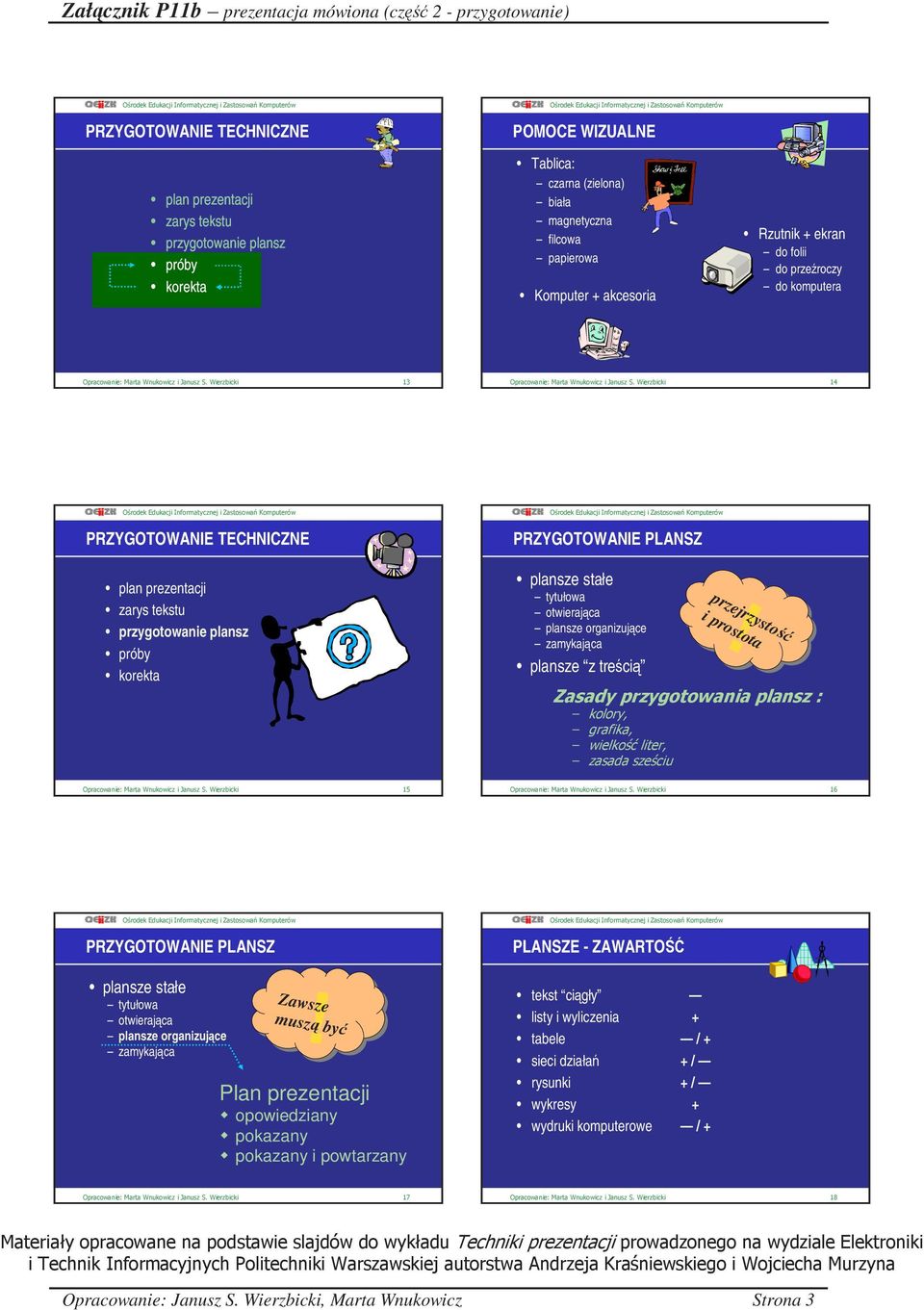 Wierzbicki 14 PRZYGOTOWANIE TECHNICZNE plan prezentacji zarys tekstu przygotowanie plansz próby korekta PRZYGOTOWANIE PLANSZ plansze stałe tytułowa otwierająca plansze organizujące zamykająca plansze