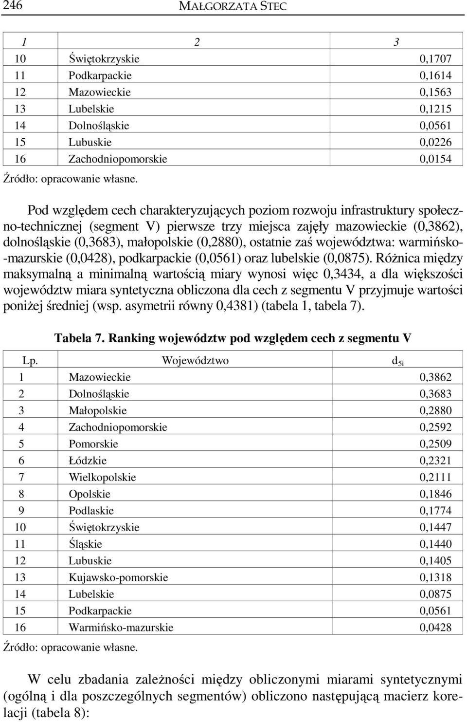 zaś województwa: warmińsko- -mazurskie (0,048), podkarpackie (0,056) oraz lubelskie (0,0875).