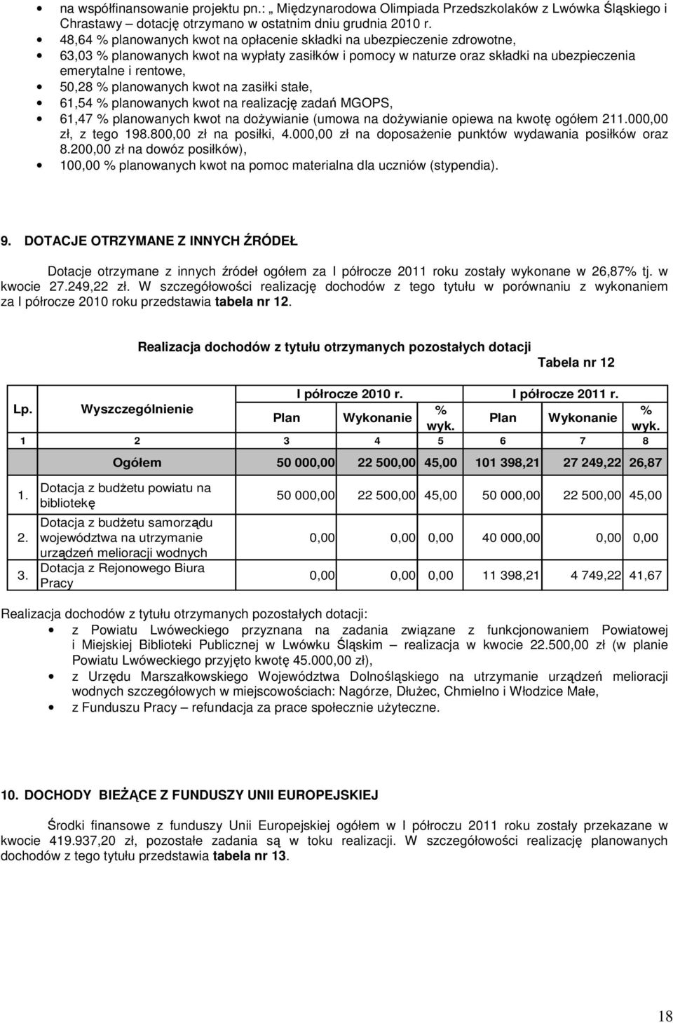 planowanych kwot na zasiłki stałe, 61,54 % planowanych kwot na realizację zadań MGOPS, 61,47 % planowanych kwot na doŝywianie (umowa na doŝywianie opiewa na kwotę ogółem 211.000,00 zł, z tego 198.