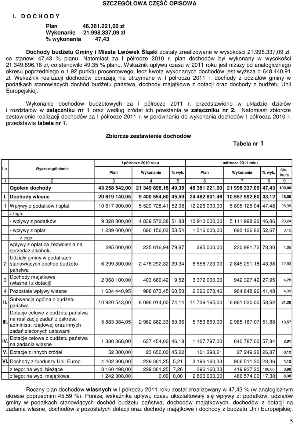 Wskaźnik upływu czasu w 2011 roku jest niŝszy od analogicznego okresu poprzedniego o 1,92 punktu procentowego, lecz kwota wykonanych dochodów jest wyŝsza o 648.440,91 zł.