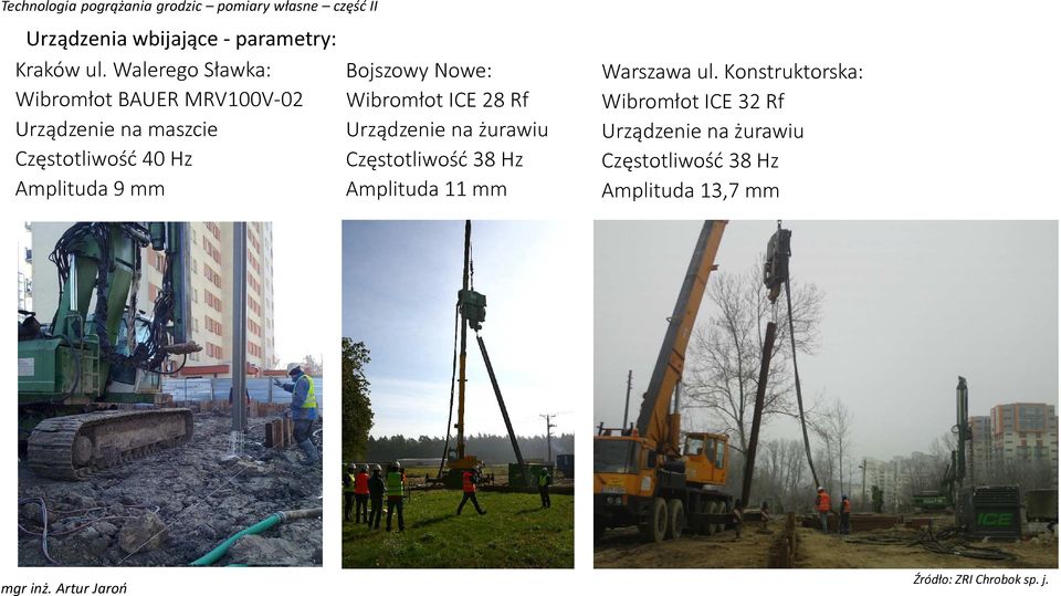 Bojszowy Nowe: Wibromłot ICE 28 Rf Urządzenie na żurawiu Częstotliwość 38 Hz Amplituda 11 mm Warszawa ul.