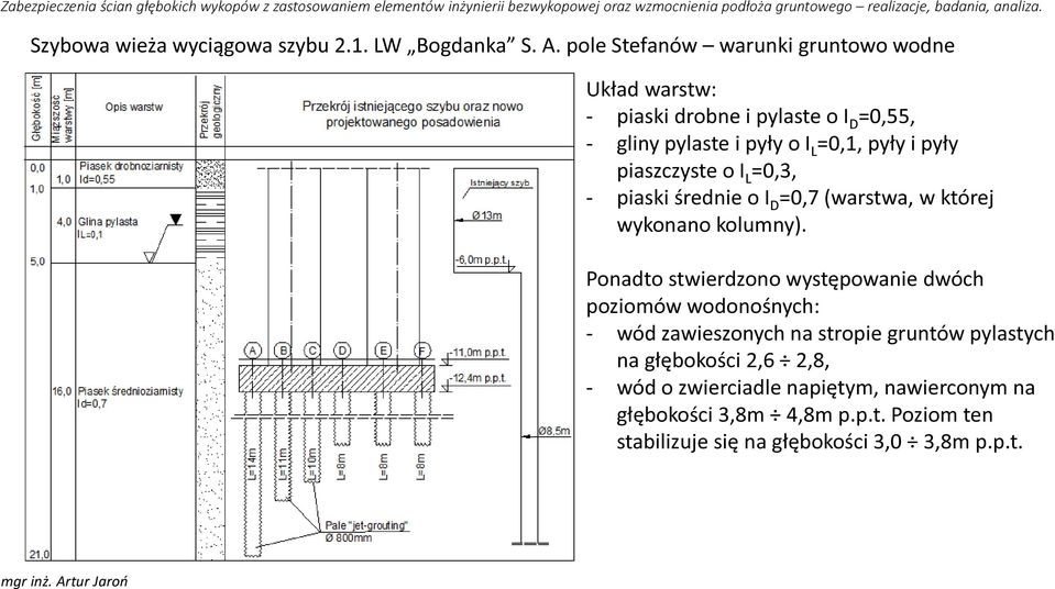 pole Stefanów warunki gruntowo wodne Układ warstw: - piaski drobne i pylaste o I D =0,55, - gliny pylaste i pyły o I L =0,1, pyły i pyły piaszczyste o I L =0,3, - piaski