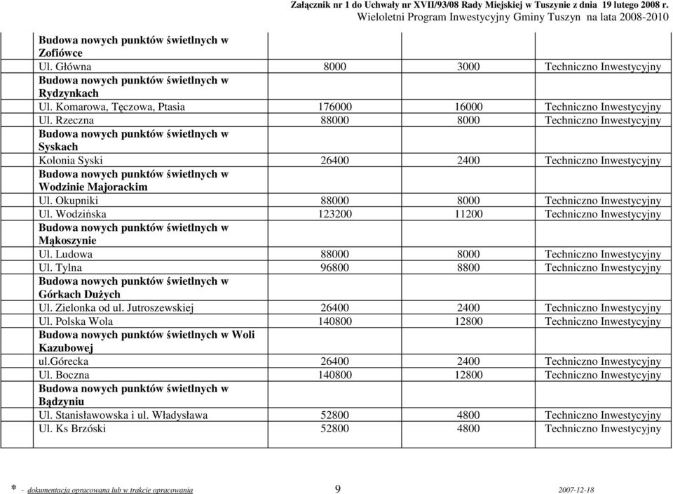 Ludowa 88000 8000 Ul. Tylna 96800 8800 Górkach DuŜych Ul. Zielonka od ul. Jutroszewskiej 26400 2400 Ul.