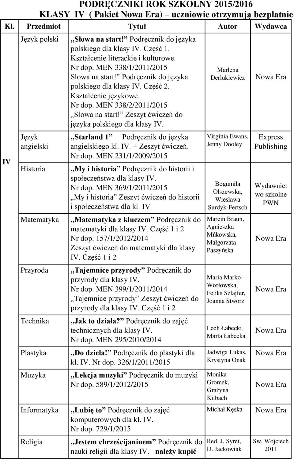 Kształcenie językowe. Nr dop. MEN 338/2/2011/2015 Słowa na start! Zeszyt ćwiczeń do języka polskiego dla klasy IV. Starland 1 Podręcznik do języka angielskiego kl. IV. + Zeszyt ćwiczeń. Nr dop. MEN 231/1/2009/2015 My i historia Podręcznik do historii i społeczeństwa dla klasy IV.