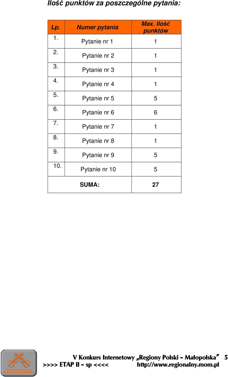 Ilość punktów Pytanie nr 1 1 Pytanie nr 2 1 Pytanie nr 3 1 Pytanie