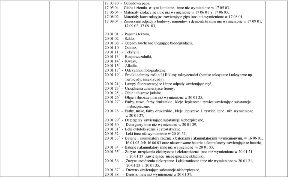 tektura, 20 01 10 - Odzież, 20 01 11 - Tekstylia, 20 01 13 * - Rozpuszczalniki, 20 01 14 * - Kwasy, 20 01 15 * - Alkalia, 20 01 17 * - Odczynniki fotograficzne, 20 01 19 * - Środki ochrony roślin I i