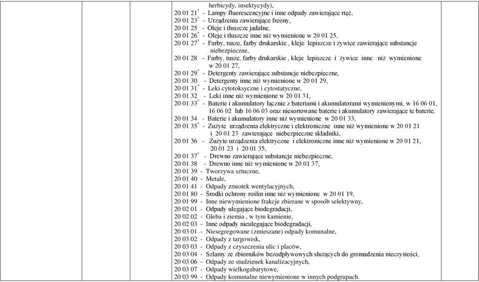 lepiszcze i żywice inne niż wymienione w 20 01 27, 20 01 29 * - Detergenty zawierające substancje niebezpieczne, 20 01 30 - Detergenty inne niż wymienione w 20 01 29, 20 01 31 * - Leki cytotoksyczne