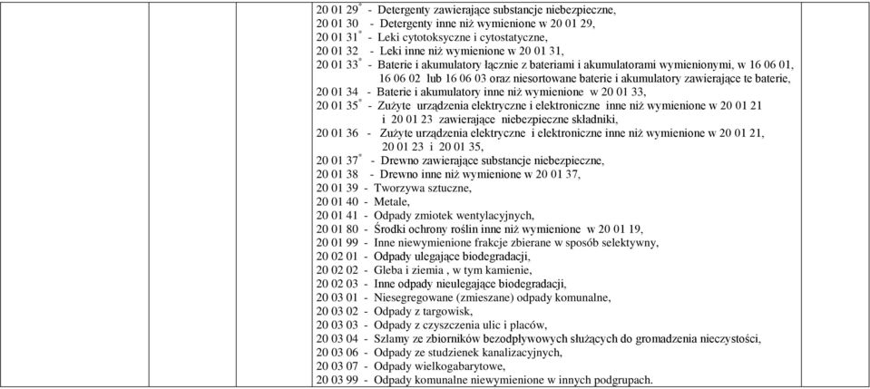 baterie, 20 01 34 - Baterie i akumulatory inne niż wymienione w 20 01 33, 20 01 35 * - Zużyte urządzenia elektryczne i elektroniczne inne niż wymienione w 20 01 21 i 20 01 23 zawierające