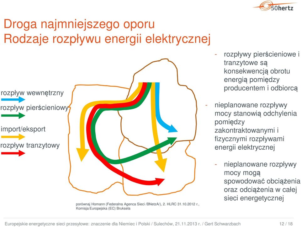 odchylenia pomiędzy zakontraktowanymi i fizycznymi rozpływami energii elektrycznej porównaj Homann (Federalna Agenca Sieci /BNetzA/), 2.