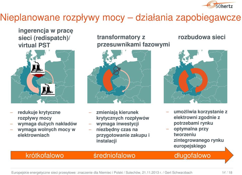 kierunek krytycznych rozpływów wymaga inwestycji niezbędny czas na przygotowanie zakupu i instalacji krótkofalowo średniofalowo