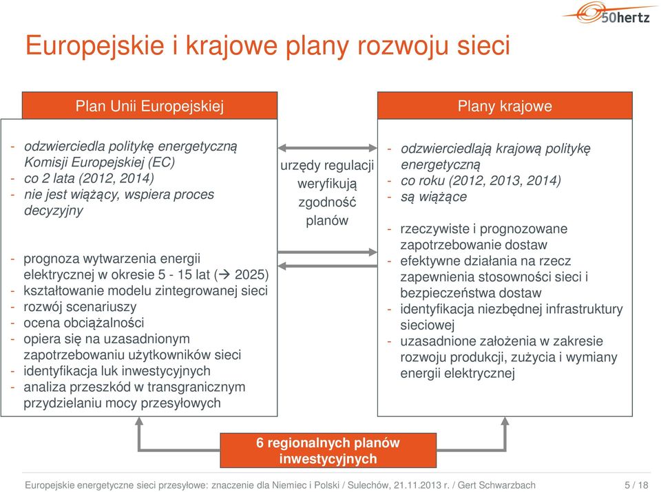 uzasadnionym zapotrzebowaniu użytkowników sieci - identyfikacja luk inwestycyjnych - analiza przeszkód w transgranicznym przydzielaniu mocy przesyłowych urzędy regulacji weryfikują zgodność planów -