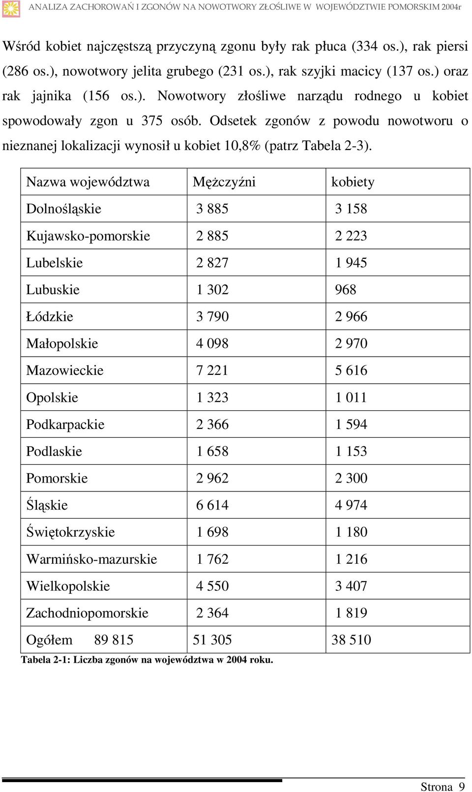 Odsetek zgonów z powodu nowotworu o nieznanej lokalizacji wynosił u kobiet 10,8% (patrz Tabela 2-3).