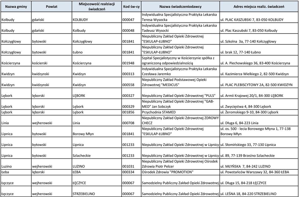 Jaremko Niepubliczny Zakład Podstawowej Opieki Zdrowotnej "MEDICUS" ul. PLAC KASZUBSKI 7, 83-050 KOLBUDY ul. Plac Kaszubski 7, 83-050 Kolbudy ul. Szkolna 3a, 77-140 Kołczygłowy ul.