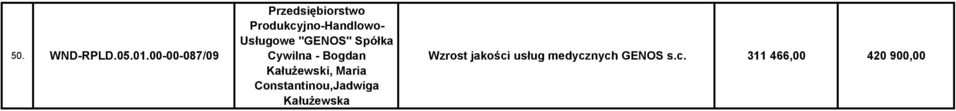 Usługowe "GENOS" Spółka Cywilna - Bogdan Kałużewski,