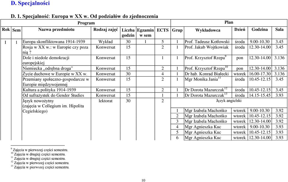 Prof. Tadeusz Kotłowski środa 9.00-10.30 3.45 Rosja w XX w.: w Europie czy poza Konwersat 15 2 1 Prof. Jakub Wojtkowiak środa 12.30-14.00 3.45 nią? Dole i niedole demokracji Konwersat 15 1 1 Prof.