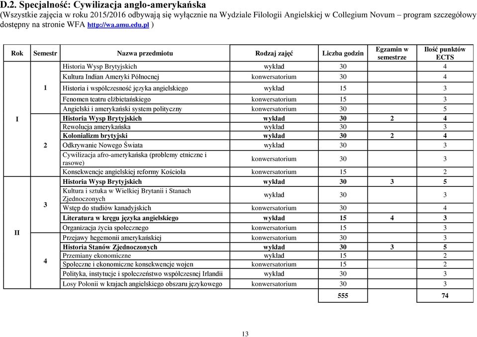 pl ) Rok Semestr Nazwa przedmiotu Rodzaj zajęć Liczba godzin Egzamin w Ilość punktów semestrze ECTS Historia Wysp Brytyjskich wykład 30 4 I II 1 2 3 4 Kultura Indian Ameryki Północnej konwersatorium