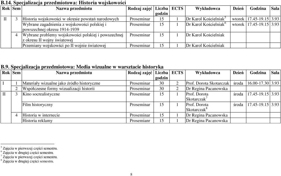 93 Wybrane zagadnienia z wojskowości polskiej i Proseminar 15 1 Dr Karol Kościelniak 6 wtorek 17.45-19.15 3.