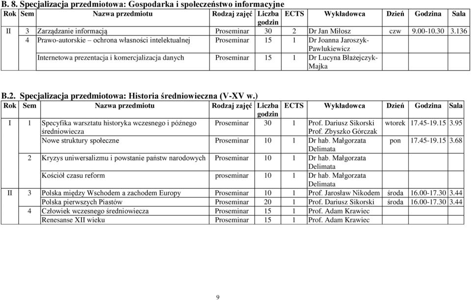 136 4 Prawo-autorskie ochrona własności intelektualnej Proseminar 15 1 Dr Joanna Jaroszyk- Pawlukiewicz Internetowa prezentacja i komercjalizacja danych Proseminar 15 1 Dr Lucyna Błażejczyk- Majka B.