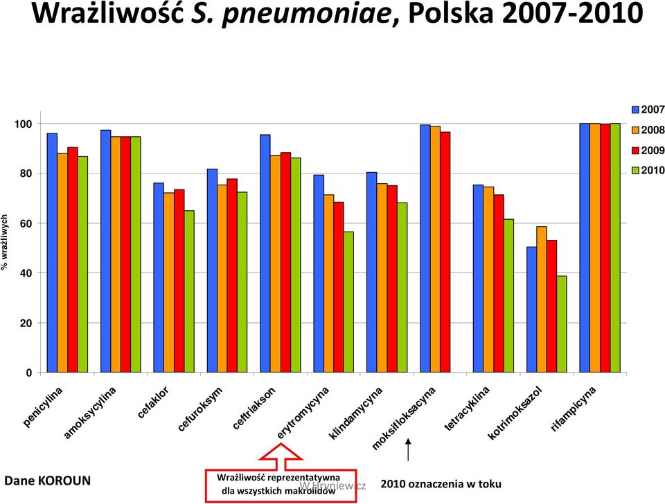 amoksycylina cefaklor cefuroksym ceftriakson erytromycyna klindamycyna