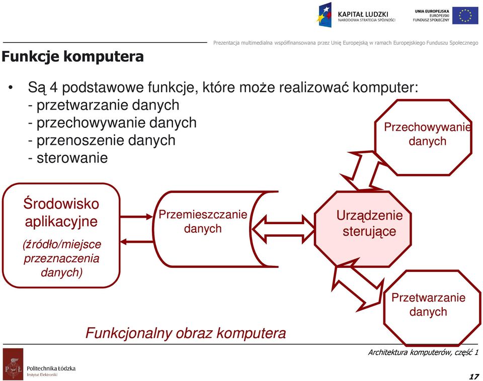 Przechowywanie danych Środowisko aplikacyjne (źródło/miejsce przeznaczenia danych)