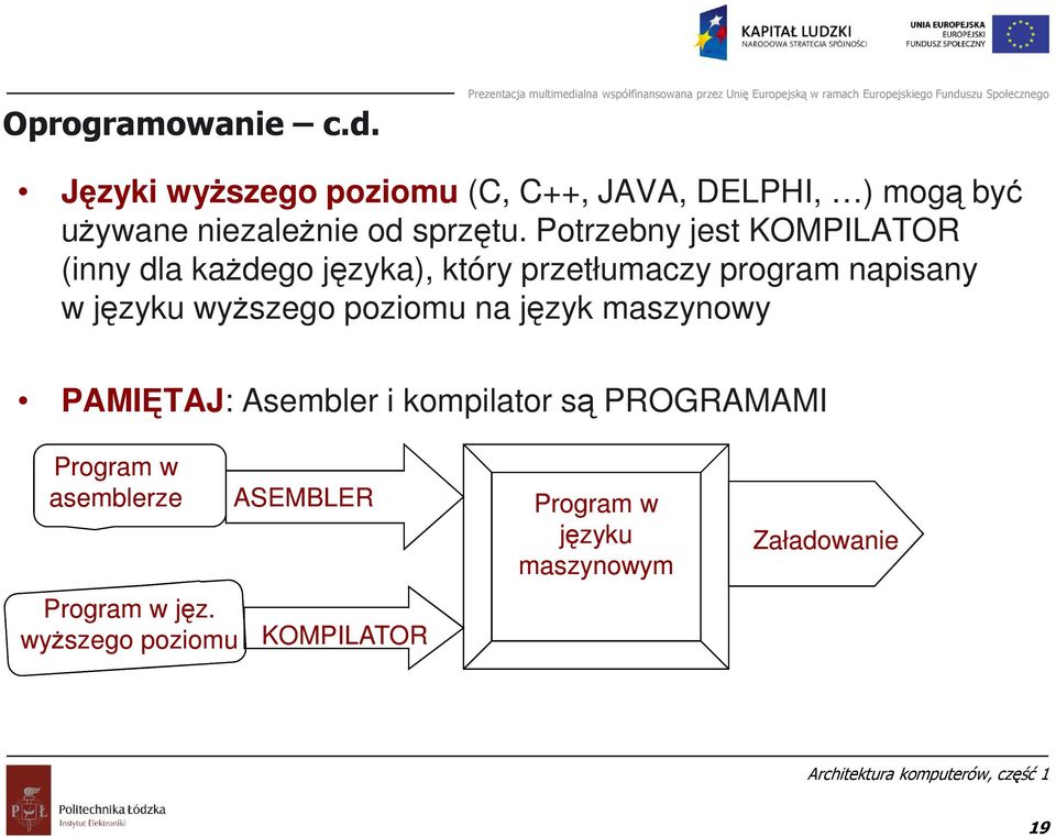 Potrzebny jest KOMPILATOR (inny dla każdego języka), który przetłumaczy program napisany w języku