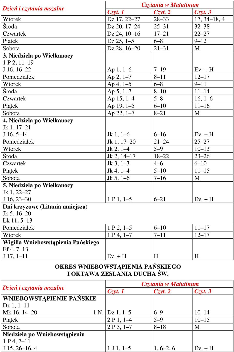 + H Poniedziałek Ap 2, 1 7 8 11 12 17 Wtorek Ap 4, 1 5 6 8 9 11 Środa Ap 5, 1 7 8 10 11 14 Czwartek Ap 15, 1 4 5 8 16, 1 6 Piątek Ap 19, 1 5 6 10 11 16 Sobota Ap 22, 1 7 8 21 M 4.