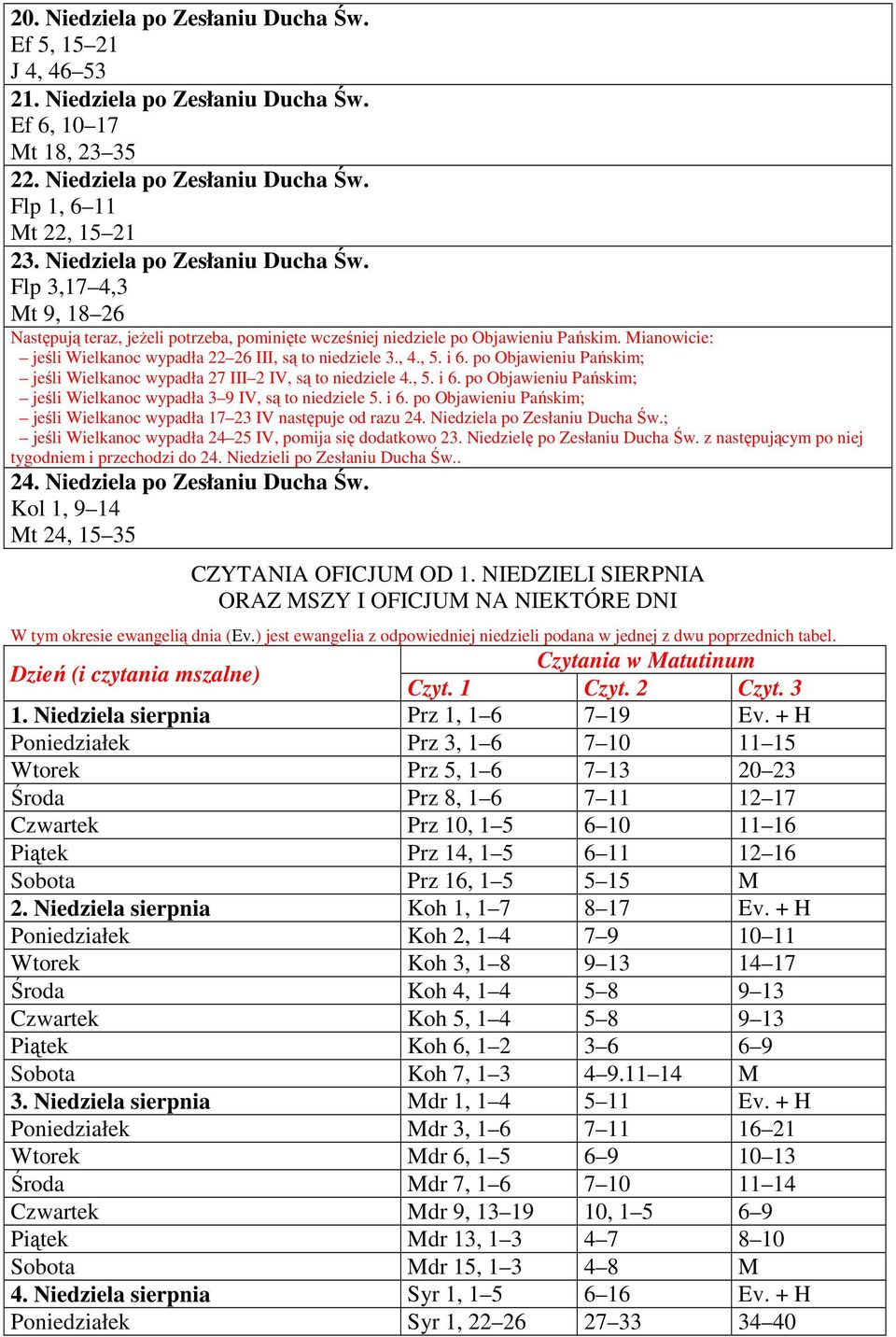 Mianowicie: jeśli Wielkanoc wypadła 22 26 III, są to niedziele 3., 4., 5. i 6. po Objawieniu Pańskim; jeśli Wielkanoc wypadła 27 III 2 IV, są to niedziele 4., 5. i 6. po Objawieniu Pańskim; jeśli Wielkanoc wypadła 3 9 IV, są to niedziele 5.