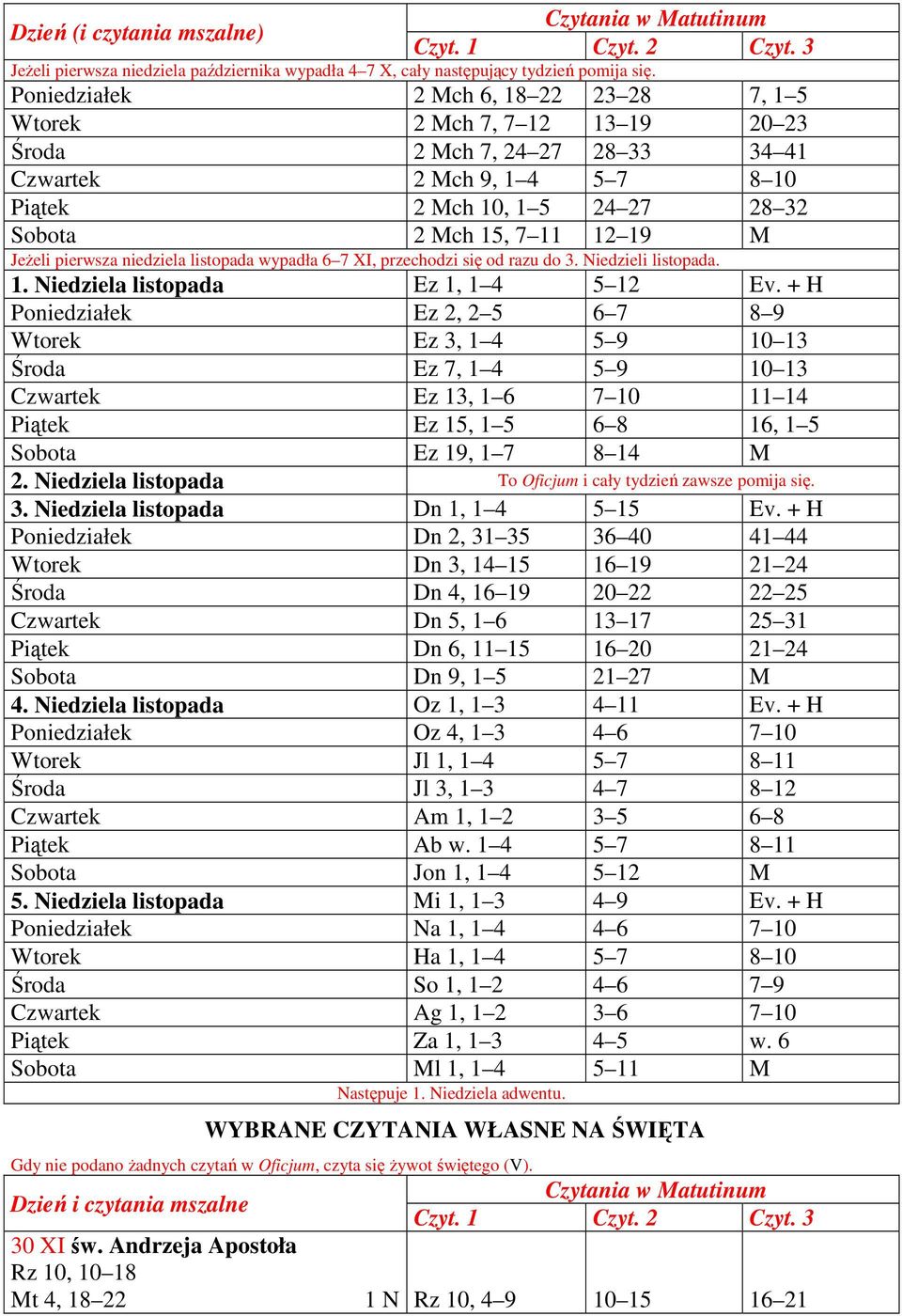 M JeŜeli pierwsza niedziela listopada wypadła 6 7 XI, przechodzi się od razu do 3. Niedzieli listopada. 1. Niedziela listopada Ez 1, 1 4 5 12 Ev.