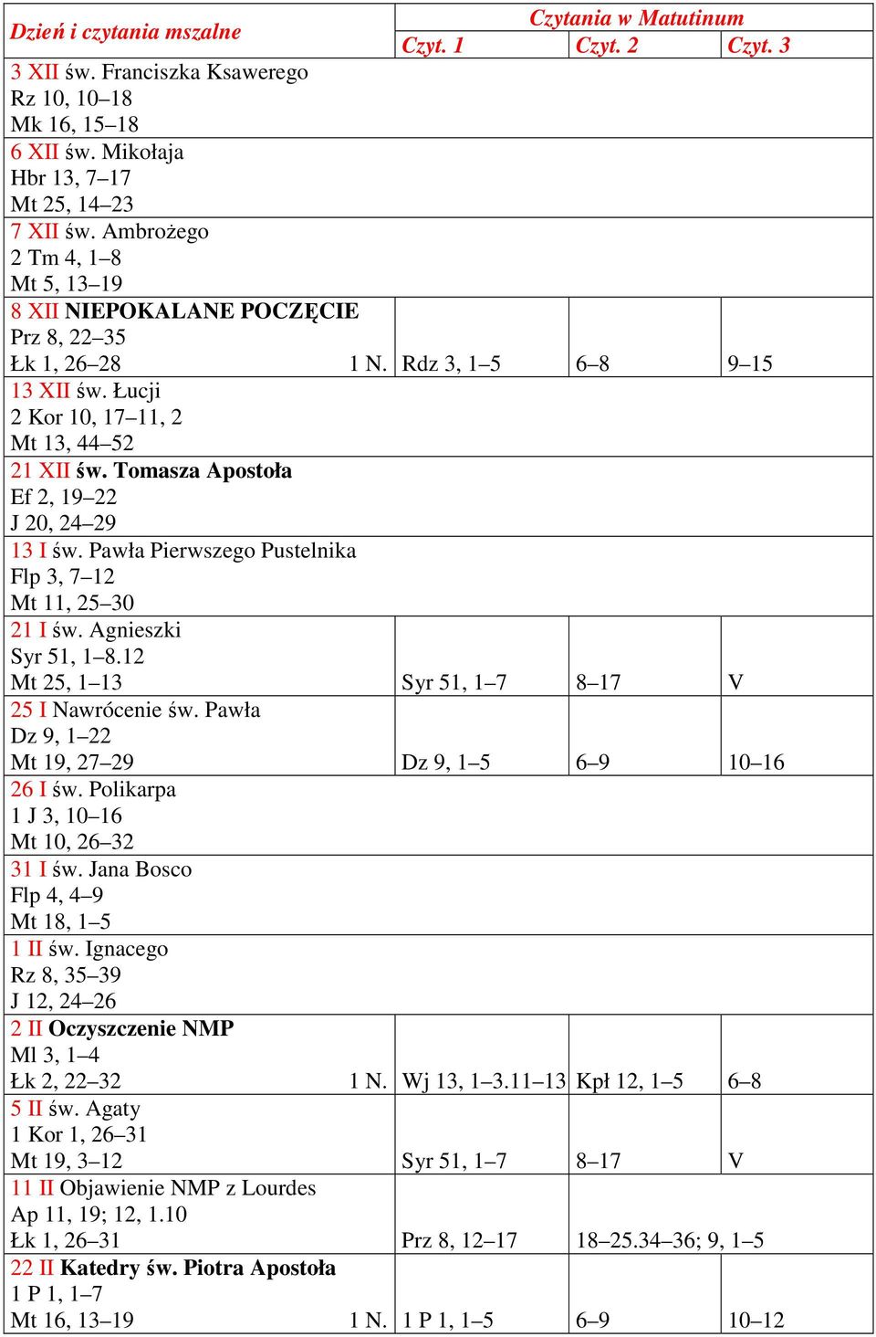 Tomasza Apostoła Ef 2, 19 22 J 20, 24 29 13 I św. Pawła Pierwszego Pustelnika Flp 3, 7 12 Mt 11, 25 30 21 I św. Agnieszki Syr 51, 1 8.12 Mt 25, 1 13 Syr 51, 1 7 8 17 V 25 I Nawrócenie św.