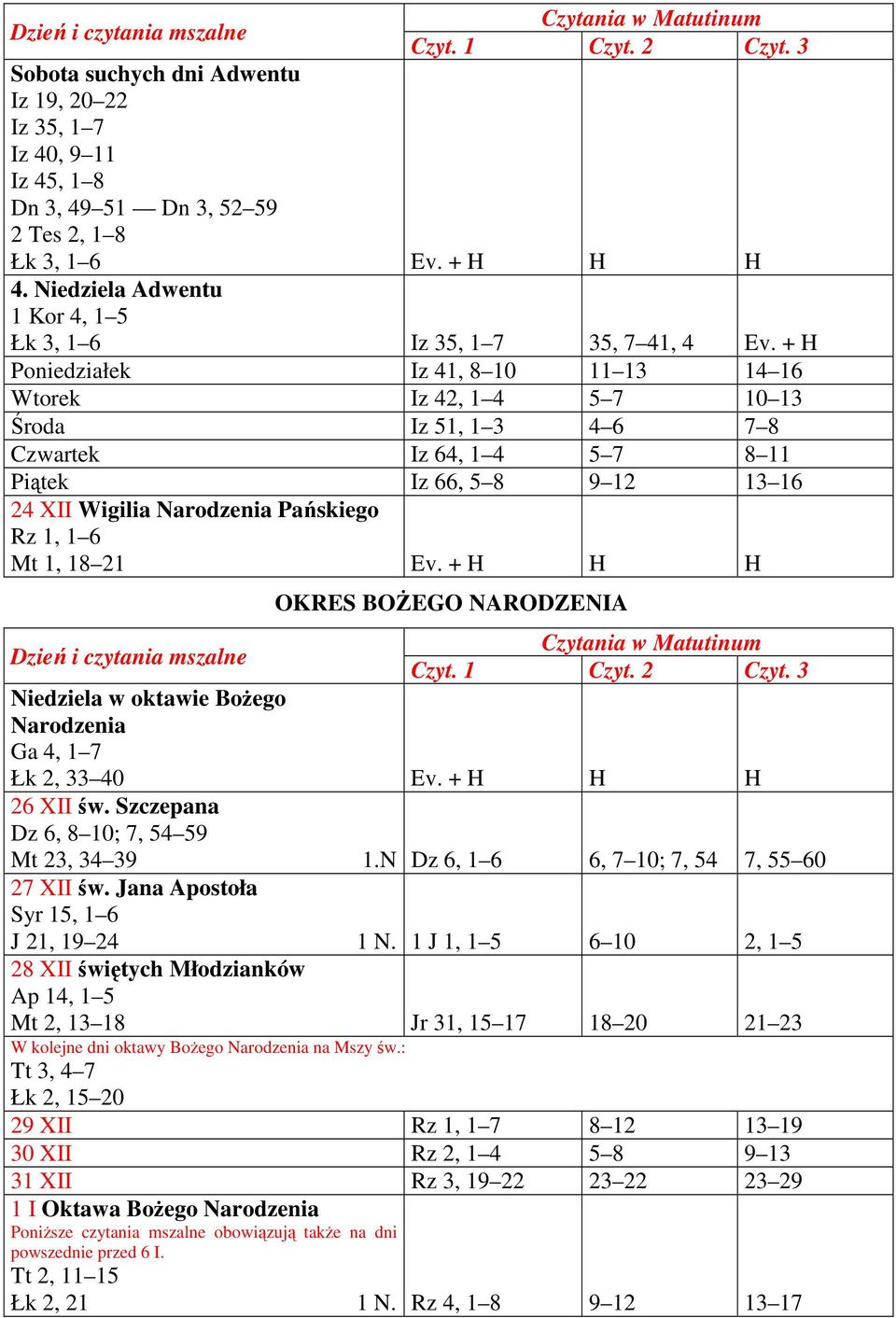 + H Poniedziałek Iz 41, 8 10 11 13 14 16 Wtorek Iz 42, 1 4 5 7 10 13 Środa Iz 51, 1 3 4 6 7 8 Czwartek Iz 64, 1 4 5 7 8 11 Piątek Iz 66, 5 8 9 12 13 16 24 XII Wigilia Narodzenia Pańskiego Rz 1, 1 6