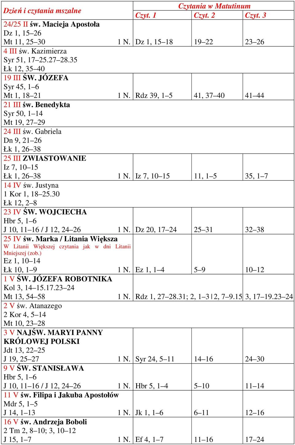 Iz 7, 10 15 11, 1 5 35, 1 7 14 IV św. Justyna 1 Kor 1, 18 25.30 Łk 12, 2 8 23 IV ŚW. WOJCIECHA Hbr 5, 1 6 J 10, 11 16 / J 12, 24 26 1 N. Dz 20, 17 24 25 31 32 38 25 IV św.